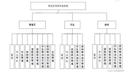 SSM畢業(yè)生導(dǎo)師雙選系統(tǒng) 計(jì)算機(jī)系統(tǒng)服務(wù)在應(yīng)對畢業(yè)設(shè)計(jì)困難中的解決方案