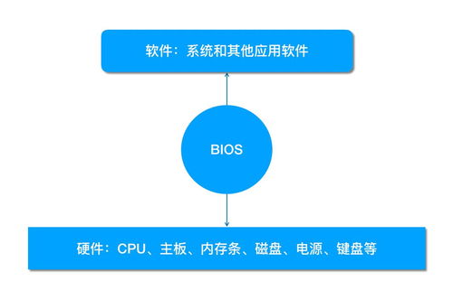 桂電校易班工作站HP電腦系統(tǒng)重裝服務(wù)指南
