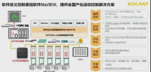 干貨 | 基于軟件定義的控制解決方案在計算機系統(tǒng)集成服務中的應用