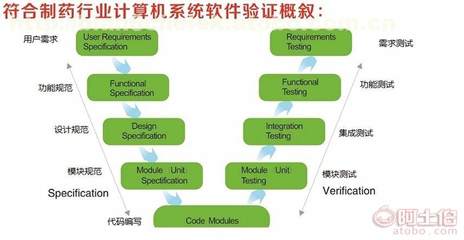 上海冠邑信息技術 專業(yè)計算機系統(tǒng)集成服務的領先者